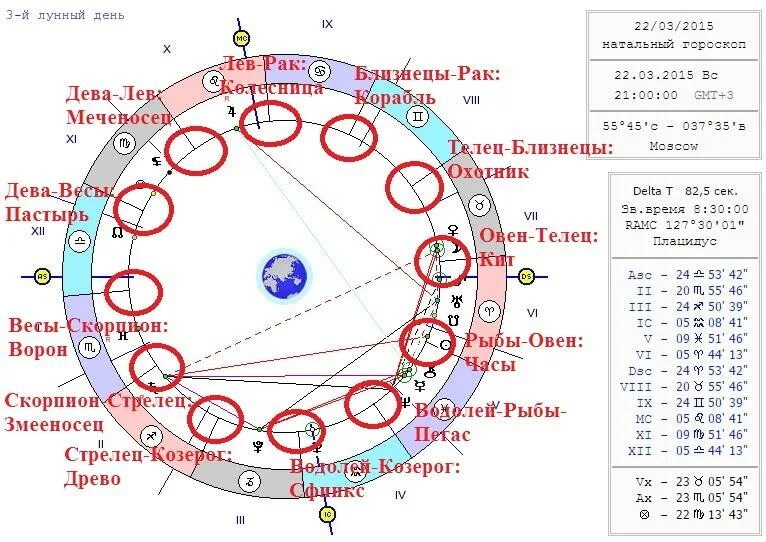 Луна в зодиаке по дате рождения. Верхний Зодиак в астрологии. Натальная карта с верхним зодиакальным кругом. Символы верхнего зодиака. Знаки верхнего зодиака даты.