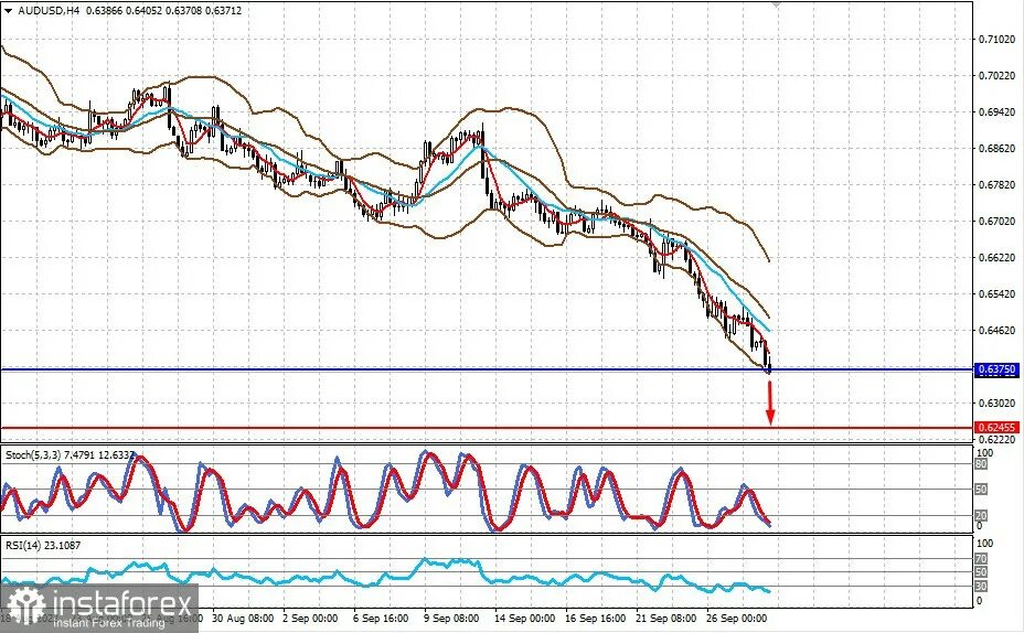 Динамика доллара. Динамика курсов валют 2022. Инфляция доллара. Котировки валют. Прогноз курса доллара на ближайшую неделю