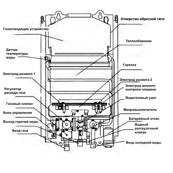 Не включается колонка причины. Устройство газовой колонки Оазис схема устройства. Устройство газовой колонки Лемакс 20.