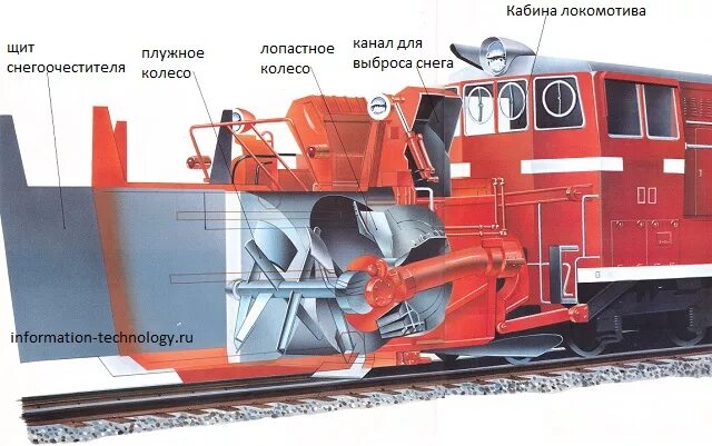 Как обозначается локомотив в голове снегоочистителя. Железнодорожный роторный снегоочиститель. См2 снегоуборочная машина РЖД. Роторный Локомотив снегоочиститель. Роторная снегоуборочная машина РЖД.
