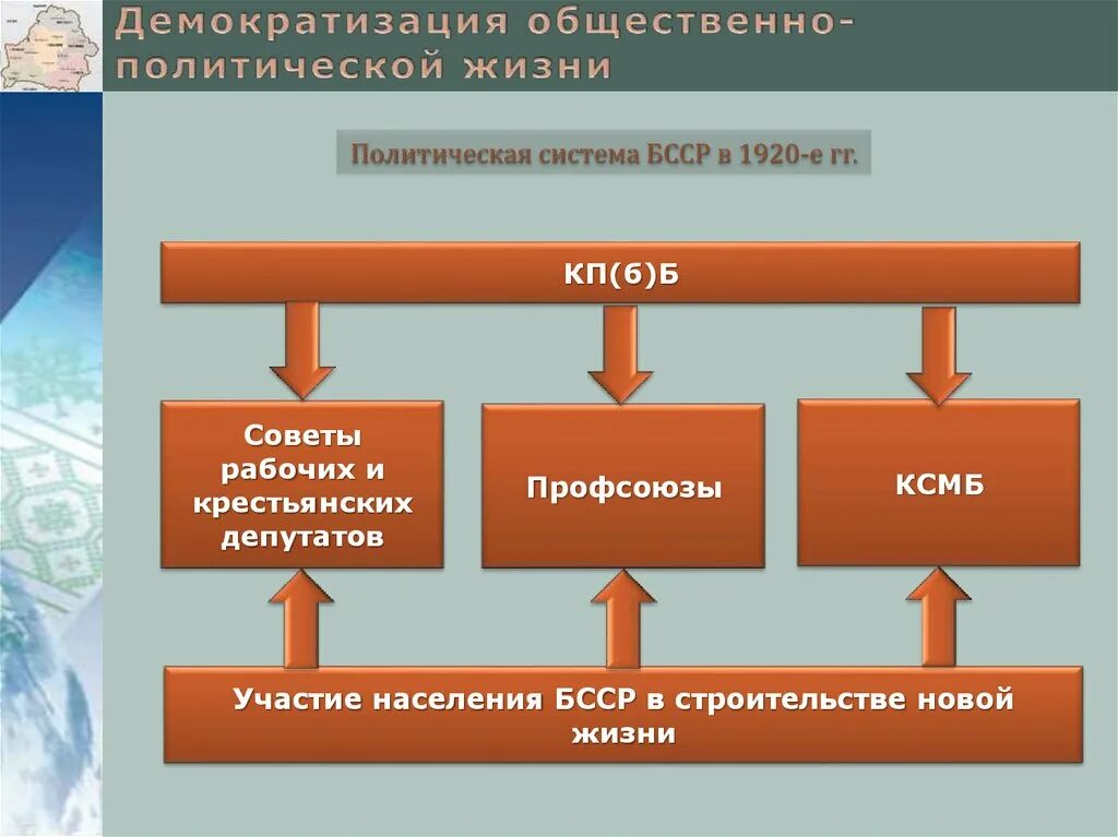 Политическая система. Политическая система 1930. Общественно-политическая система это. Политическая система 1920.