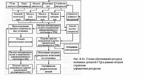Состав опытный