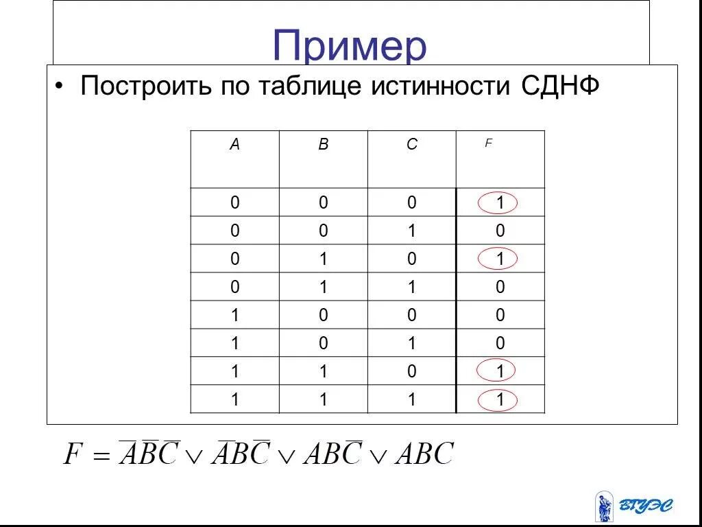 29. Проблема разрешимости (разрешения) для класса однотипных задач. Проблема раз