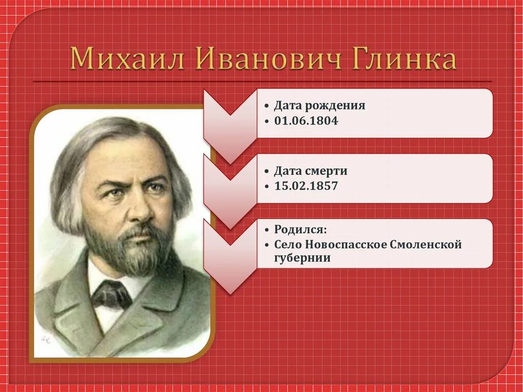 Жанры произведений глинки. Дата рождения Глинки композитора. Глинка даты жизни.