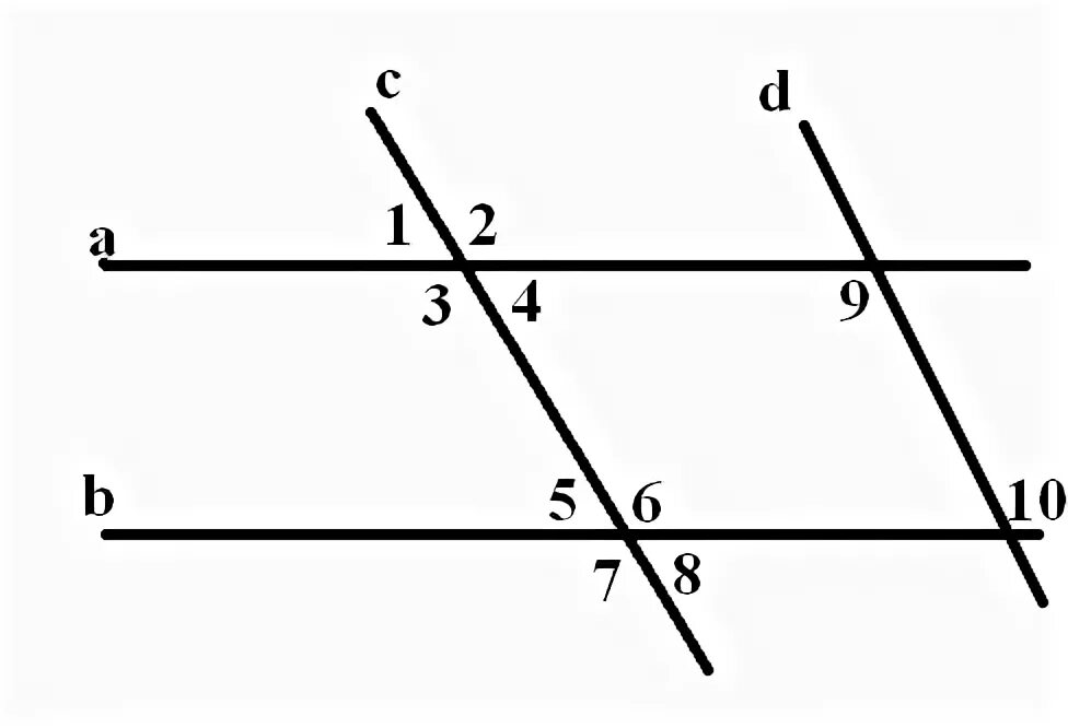 Прямые a b и являются. Рисунок с параллельными прямыми. Прямые a и b. Параллельные прямые картинки. Рисунок из углов.