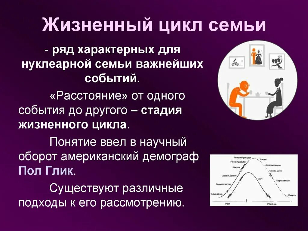 Жизненный цикл семьи. Понятие жизненного цикла семьи. Пол Глик жизненный цикл семьи. Этапы жизненного цикла семьи.