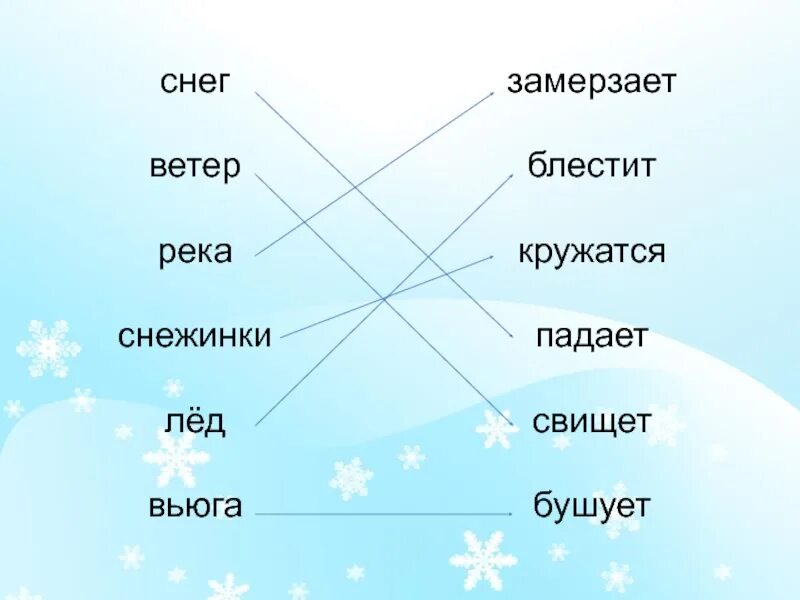 Сугроб глагол. Блестящий снег синонимы. Блестящий снег синонимы прилагательные. Синонимы к слову блестящий снег. Блестящий снег стноним.