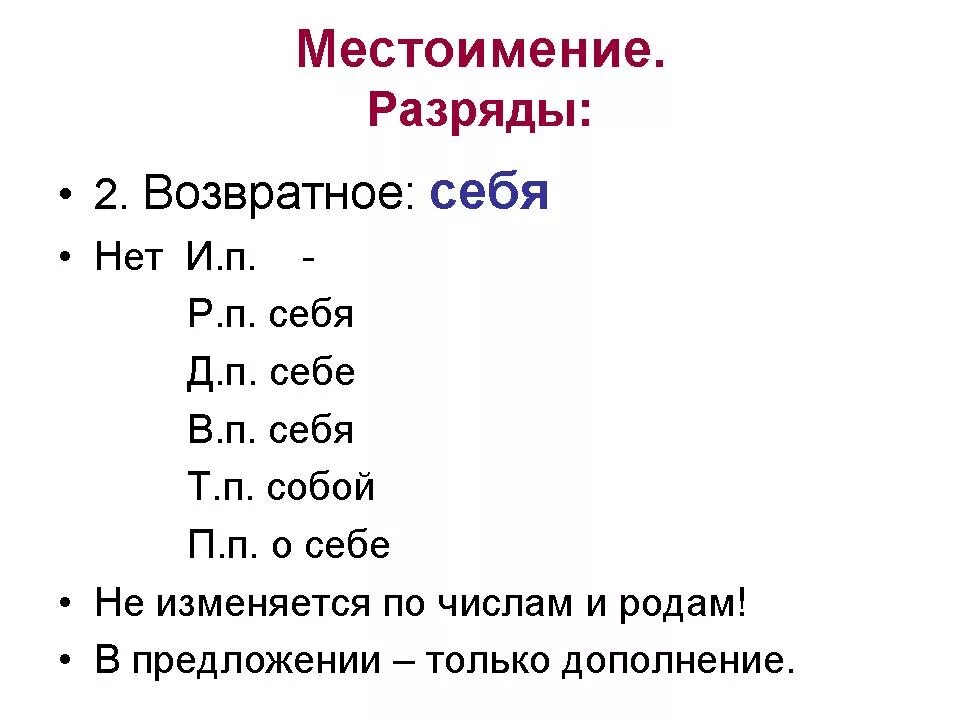 Возвратное местоимение себя таблица. Возвратные местоимения 6 класс. Возвратное местоимение себя 6 класс. Возвратные местоимения в русском языке 6 класс.