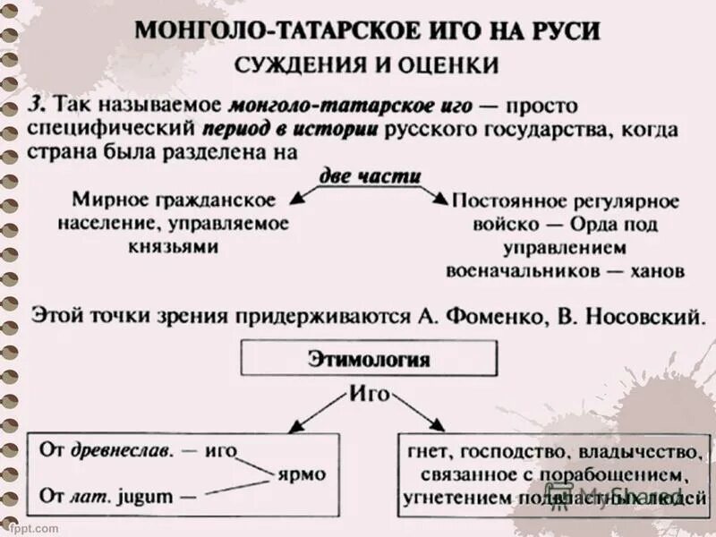 Монголо татарская зависимость. Период монголо-татарского Ига на Руси. Управление на Руси в период монголо-татарского нашествия. Установление монголо-татарского Ига на Руси схема. Оценки татаро монгольского Ига на Руси.