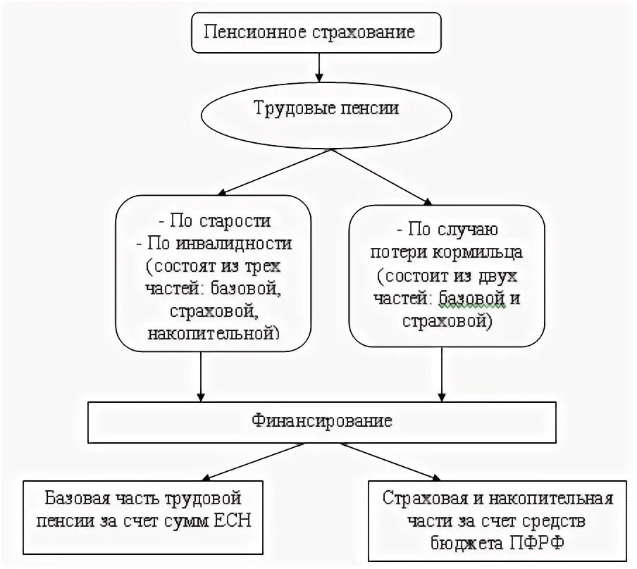 Круг лиц обеспечиваемых социальной пенсией