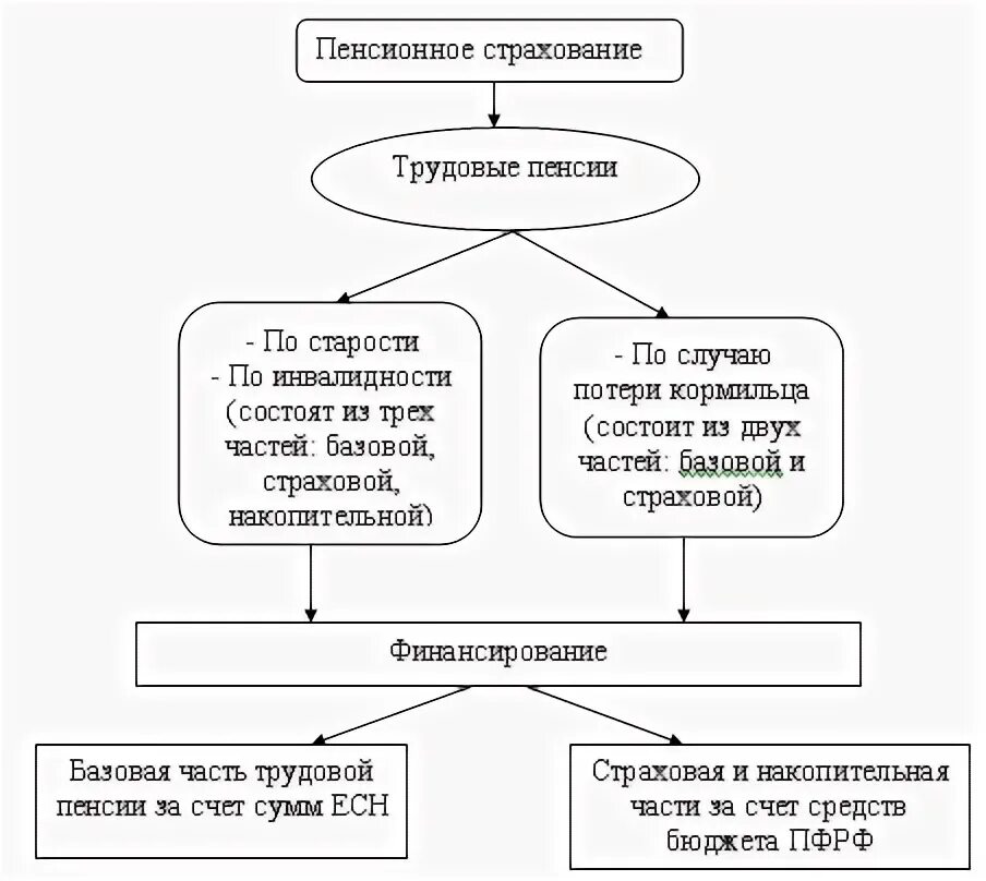 Пенсия по старости круг лиц