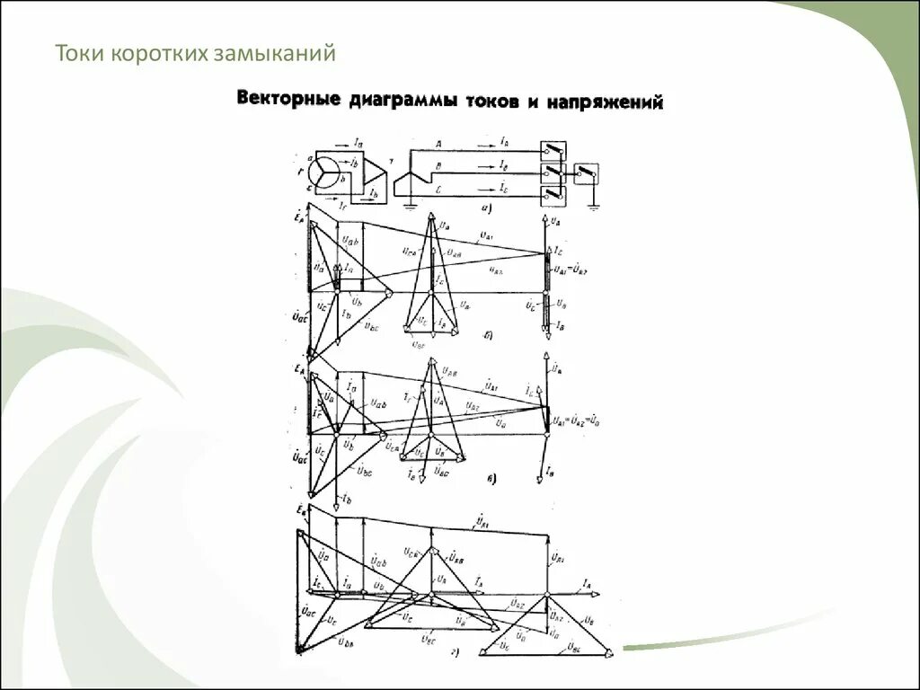 Действие токов короткого замыкания. Виды коротких замыканий. Виды коротких замыканий в электрических сетях. Ток короткого замыкания график. Виды кз.