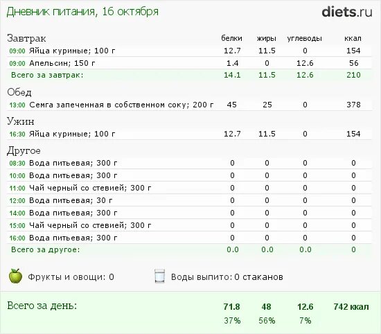 Программа питания для сушки. Рацион питания на сушке для подростков. план питания футболиста. правильный рацион питания футболистов. рацион бжу для сушки.
