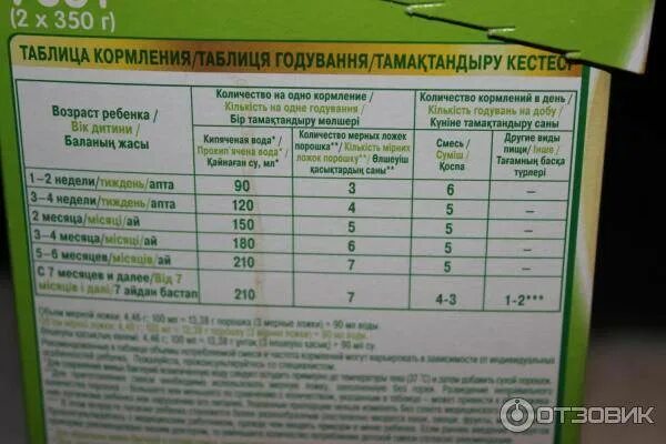 До какого возраста можно смесь ребенку. Нестожен 1 смесь для новорожденных таблица. смесь нестожен 3 таблица кормления. смесь нестожен 1 нормы кормления. смесь нестожен 2 таблица кормления.