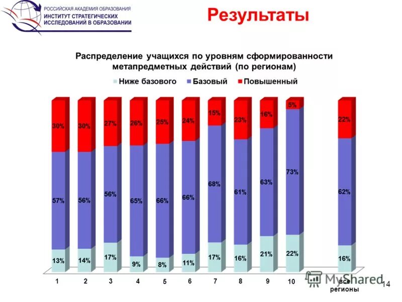 результаты г 2017. результаты г 2017. низкие баллы егэ. результаты г 2017. программист 1с средний бал.