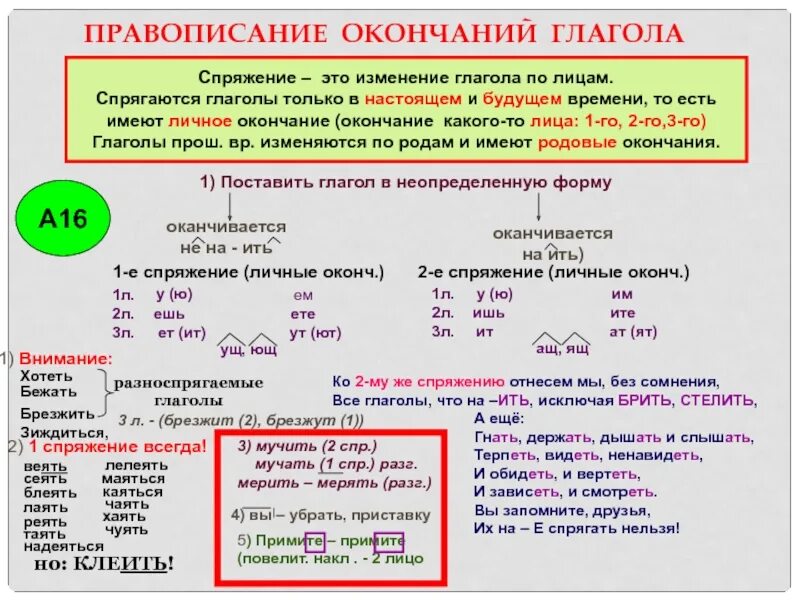 Глагол видеть написание. Спряжение глаголов. Правописание личных глаголов 1-2 спряжений. Как объяснить написание окончаний глаголов. Спряжение глаголов правописание окончаний. Как объяснить правописание глаголов.