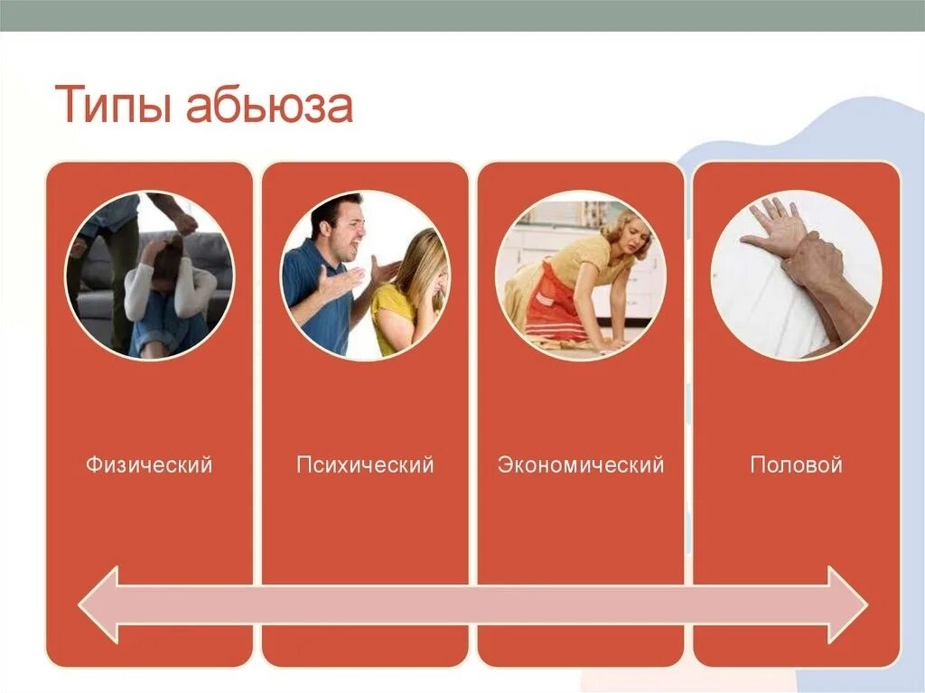 Абьюзер мужчина признаки. Психологический абьюз в отношениях. Признаки абьюзера в отношениях. Абьюзер мужчина. Виды абьюза.