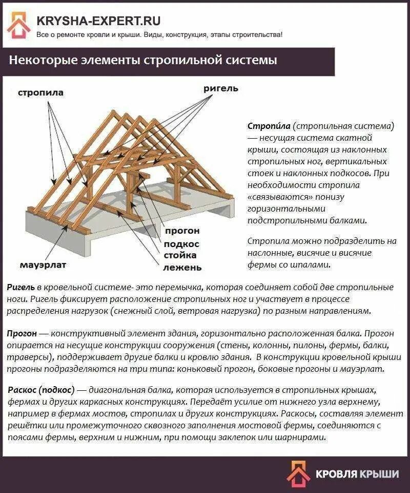 Шаг стропил на односкатной кровле. Интервал установки стропил.