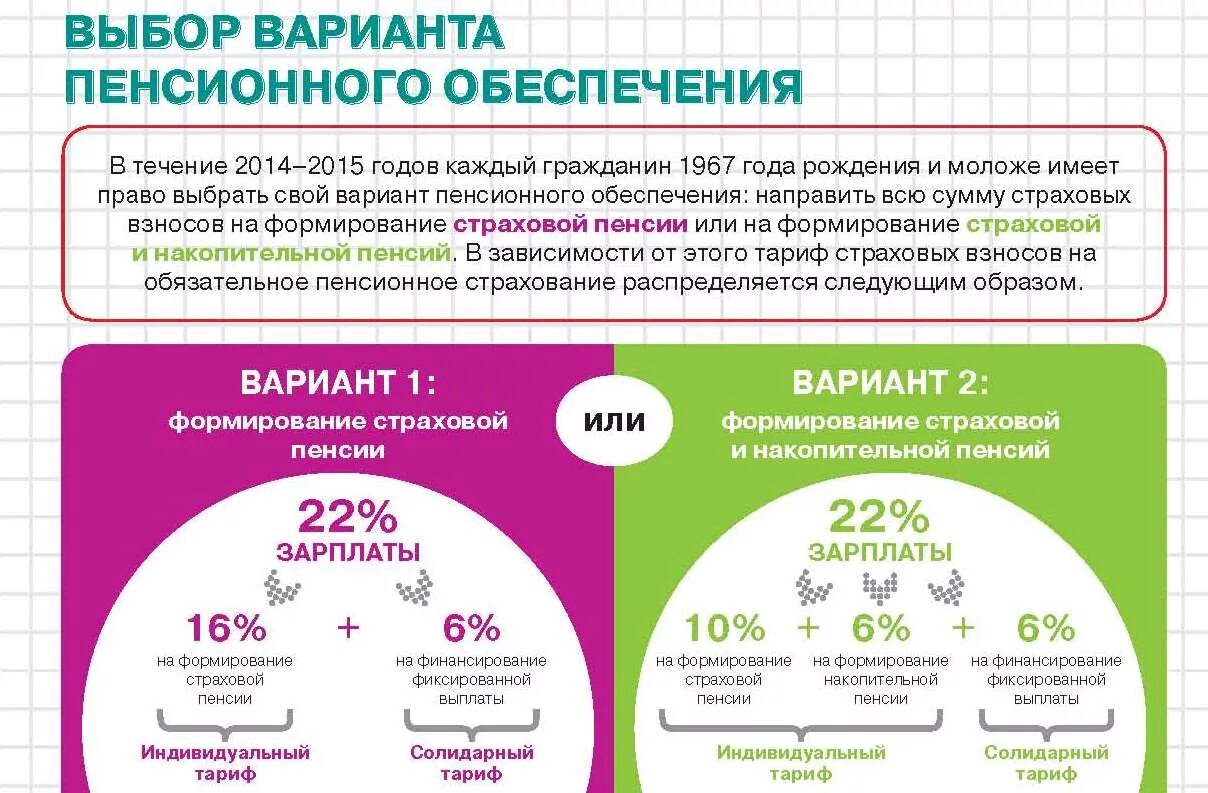 Сведения о дополнительных взносах на накопительную пенсию
