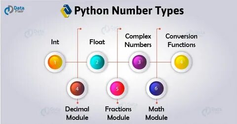 Python число больше и меньше
