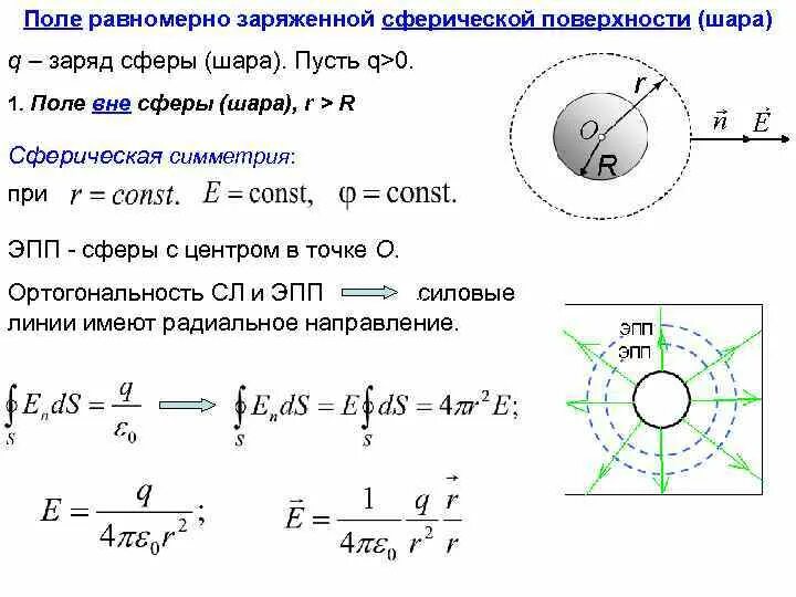 Определите заряд сферы если потенциал. Напряженность электрического поля равномерно заряженной сферы. Поле равномерно заряженного шара теорема Гаусса. Напряжённость электрического поля равномерно заряженной сферы шара. Теорема Гаусса заряд внутри сферы.