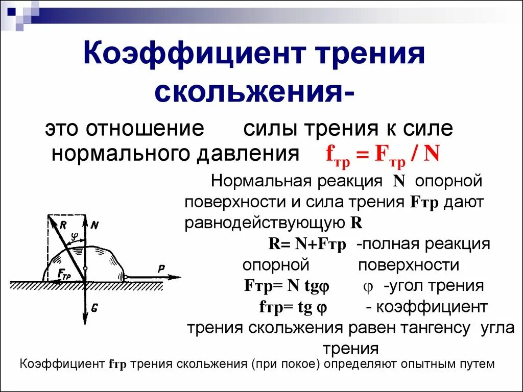 Коэффициент трения скольжения физика. Как найти коэффициент силы трения скольжения. Как вычислить коэффициент силы трения. Коэффициент трения скольжения формула. Коэффициент трения скольжения вывод формулы.