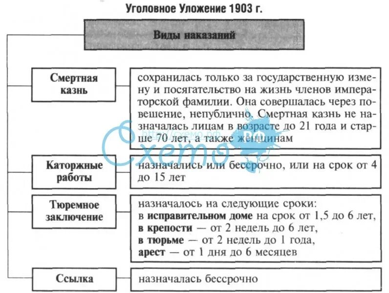 Преступление по уложению. Виды преступлений по уголовному уложению 1903 г.. виды преступлений по уголовному уложению 1903 г схема. уголовное уложение 1903 г. уголовное уложение 1903 г общая характеристика.