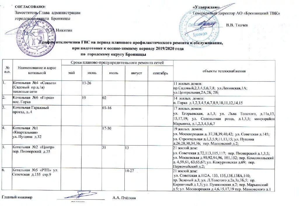 План график по подготовке к отопительному сезону 2021-2022. План график мероприятий по подготовке к отопительному сезону. План график подготовки к отопительному сезону 2020-2021 образец. План мероприятий по подготовке МКД К осенне-зимнему периоду. Приказ озп