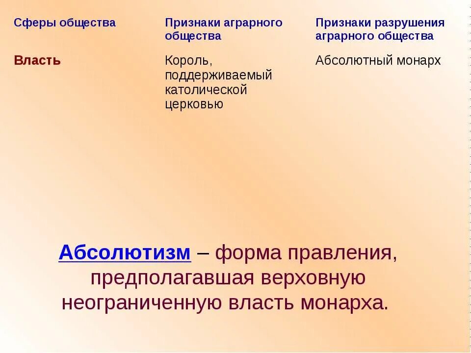 Аграрное общество классы. Признаки разрушения аграрного общества. Признаки разрушения аграрного общества таблица. Форма правления в аграрном обществе. Политика аграрного общества.