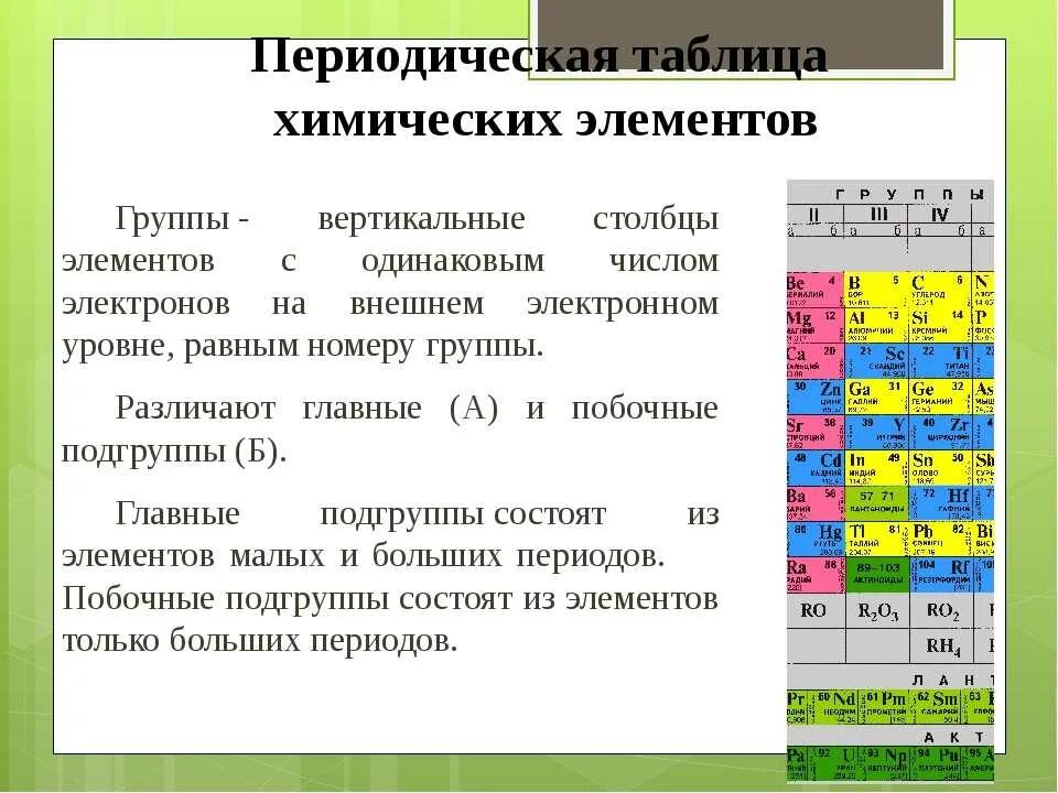 Периодический закон Менделеева и таблица химических элементов.. Таблица периодический закон Менделеева 8 класс химия. Структура ячейки периодической системы. Периодический закон и строение периодической системы. Периодическая система химических элементов менделеева 8 класс