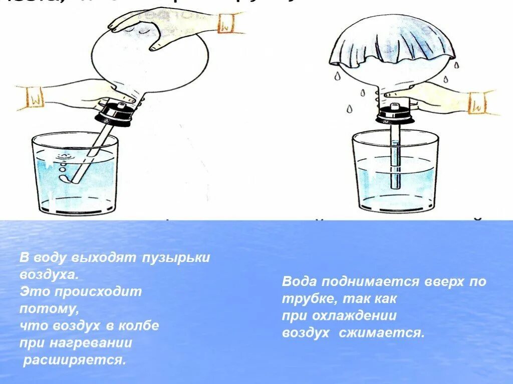 Эксперимент воздух в стакане. Опыты с водой и воздухом. Эксперименты с воздухом и водой. Эксперименты с воздухом схемы. Опыты с водой.