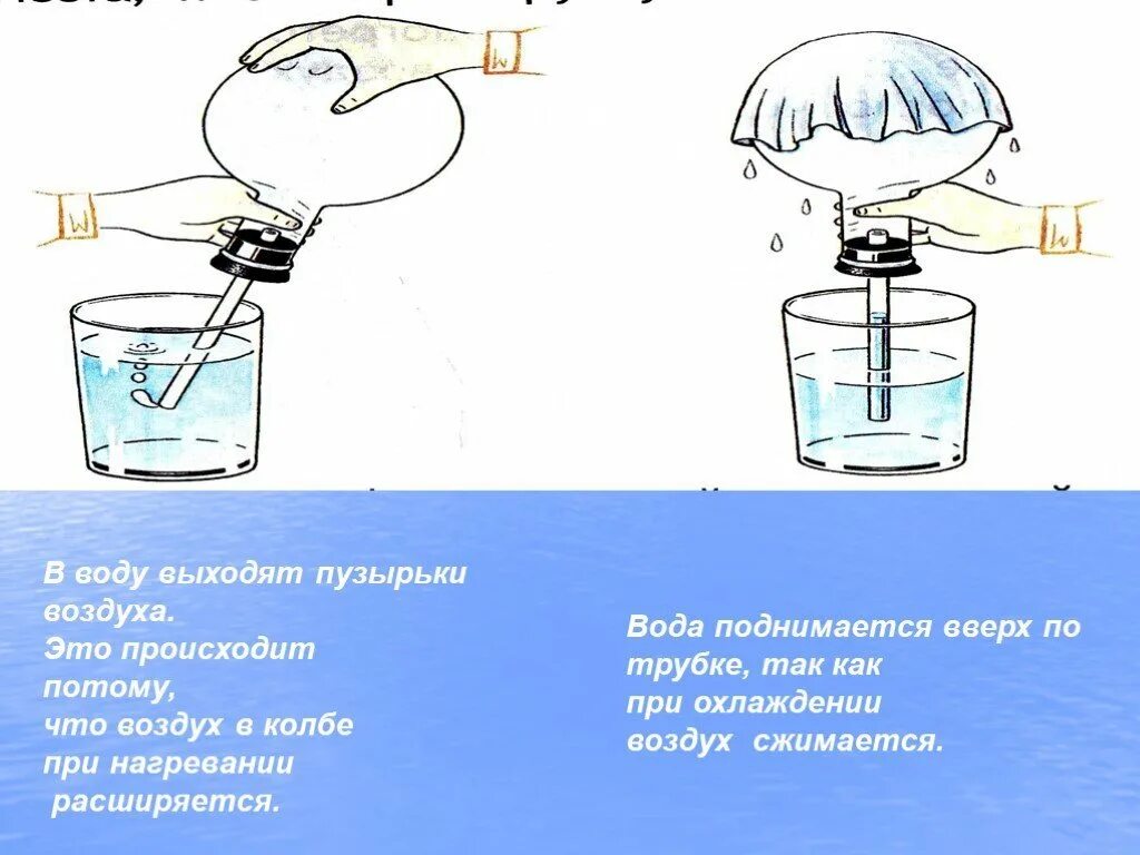 Почему нагретый воздух поднимается. Опыты с водой и воздухом. Эксперименты с воздухом и водой. Эксперименты с воздухом схемы. Опыты с водой.