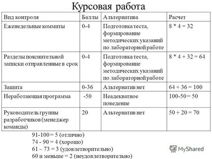 Контроль балл