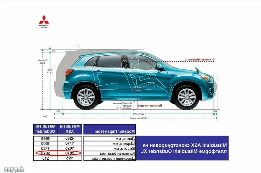 Мицубиси асх размеры. Mitsubishi ASX габариты. Mitsubishi ASX 2012 габариты. Mitsubishi ASX 2011 габариты авто. Mitsubishi ASX 2021 габариты.