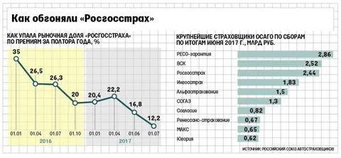 Сколько лет страховой
