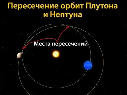Орбита плутона