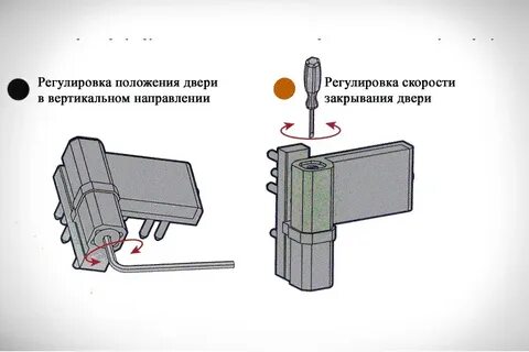 Регулировка входных дверей самостоятельно инструкция