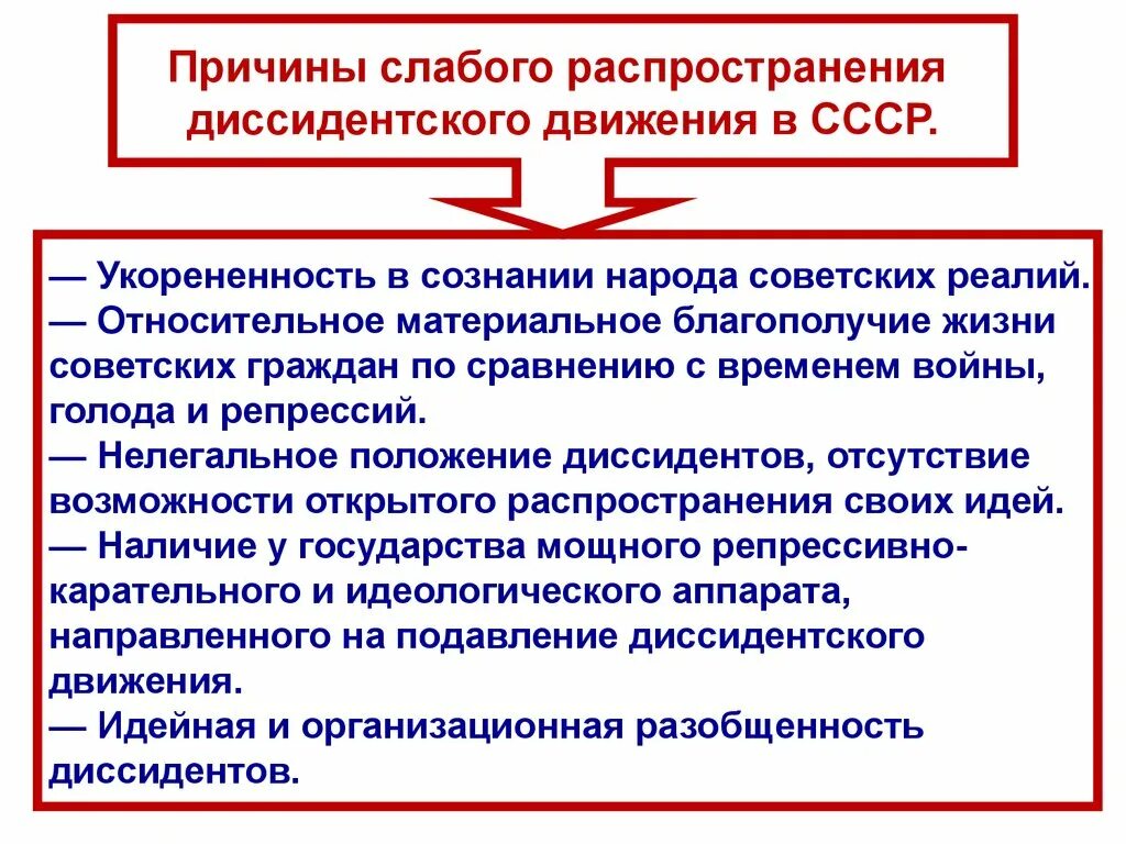 Общественно политическая жизнь в ссср 60 80. Причины зарождения диссидентского движения. Причины слабого распространения диссидентского движения в СССР. Диссиденты причины. Причины возникновения диссидентского движения в 1960-е гг.