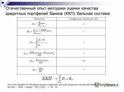 Кредитный риск портфеля