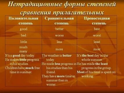 Сравнительная степень much в английском