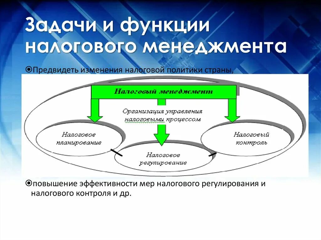 Задачи функции менеджмента. Функции государственного налогового менеджмента. Функции корпоративного налогового менеджмента. Структура налогового менеджмента. Задачи государственного налогового менеджмента.