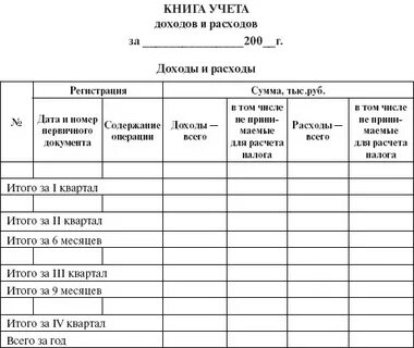 Программа книга учетов и расходов