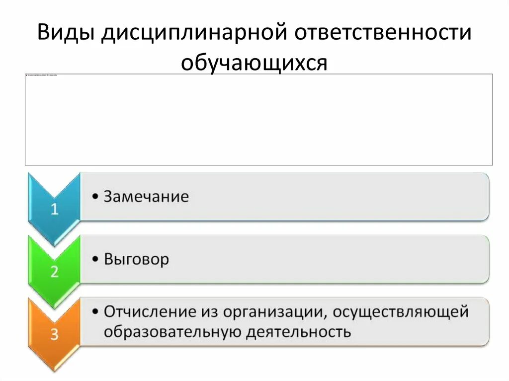 Реализация дисциплинарной ответственности. Виды дисциплинарной ответственности. Виды ответственности обучающегося. Схема видов дисциплинарной ответственности. Виды дисциплинарной ответственности обучающегося.