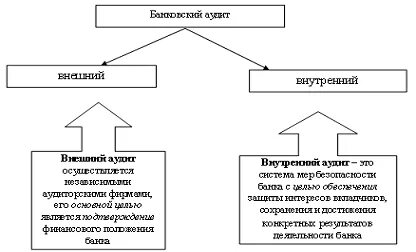 Аудит прибыли