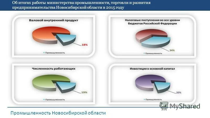 груз. груз это определение. результат работы производителей. презентация итогов работы квартала банки. результат работы производителей.