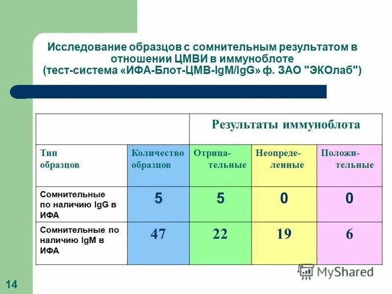 Сомнительный результат на гепатит б. Неопределенный результат на вич. Результаты вич исследования. Антитела к хгч. Что означает результат сомнительный.