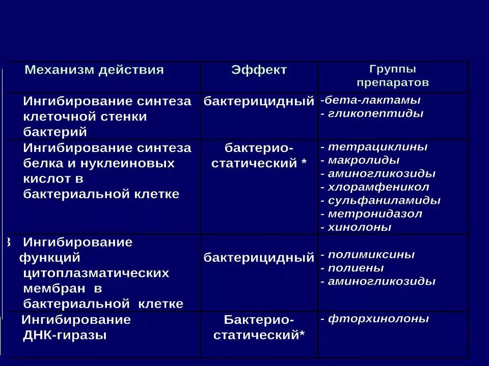 Производные 5 нитроимидазола. Метронидазол спектр действия. Метронидазол спектр действия. Бактериальный вагиноз схема. Метронидазол презентация.