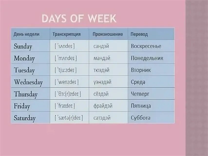 LYB ytltkb YF fyukbqcerjv. LYB ytltkb YF dyukbq. Дни недели навеглийском. LYB ytktkb yd fyikbcrjv. Month перевод с английского на русский