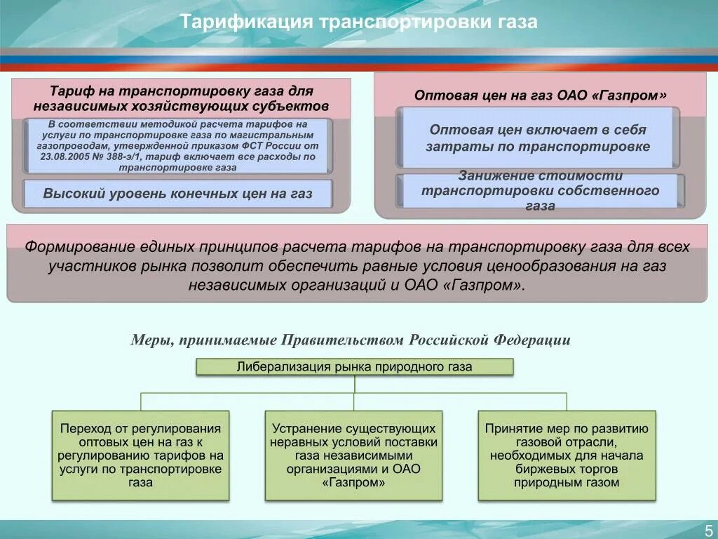 Ценообразование на рынке газа. Формирование цены на ГАЗ. Затраты на транспортировку газа. Условия транспортировки газа. Тарификация услуг