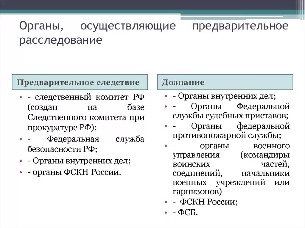 Чем орд отличается. Органы осуществления предварительного расследования. Органы дознания и предварительного следствия. Органы осуществляющие предварительное расследование. Органы предварительного следования.